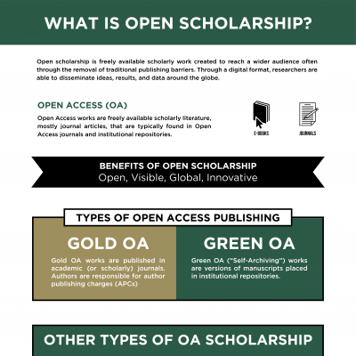 What is Open Scholarship Brochure